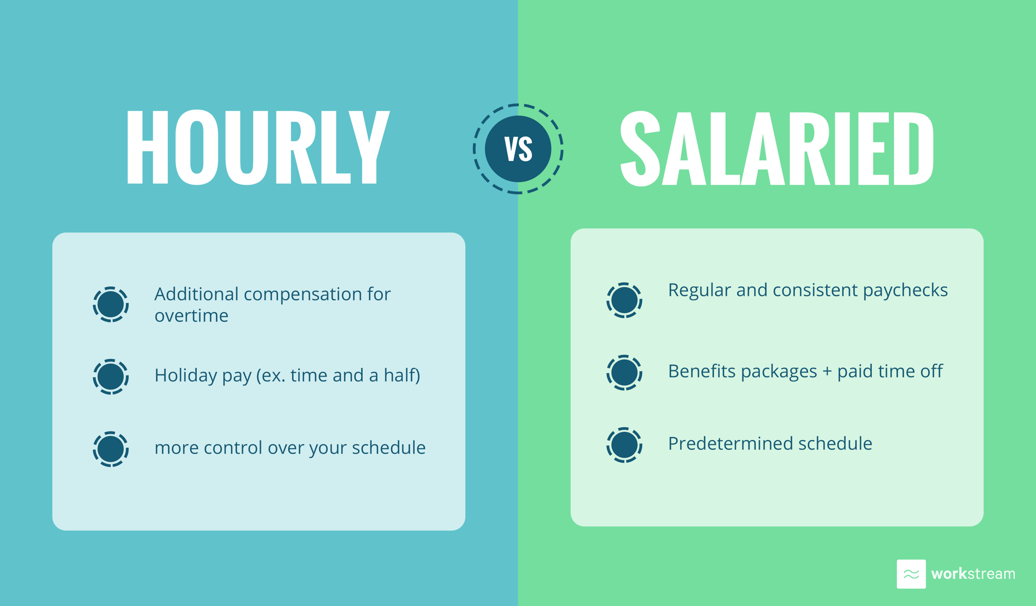 What’s the Best Job for You: Benefits of Hourly vs Salaried Jobs