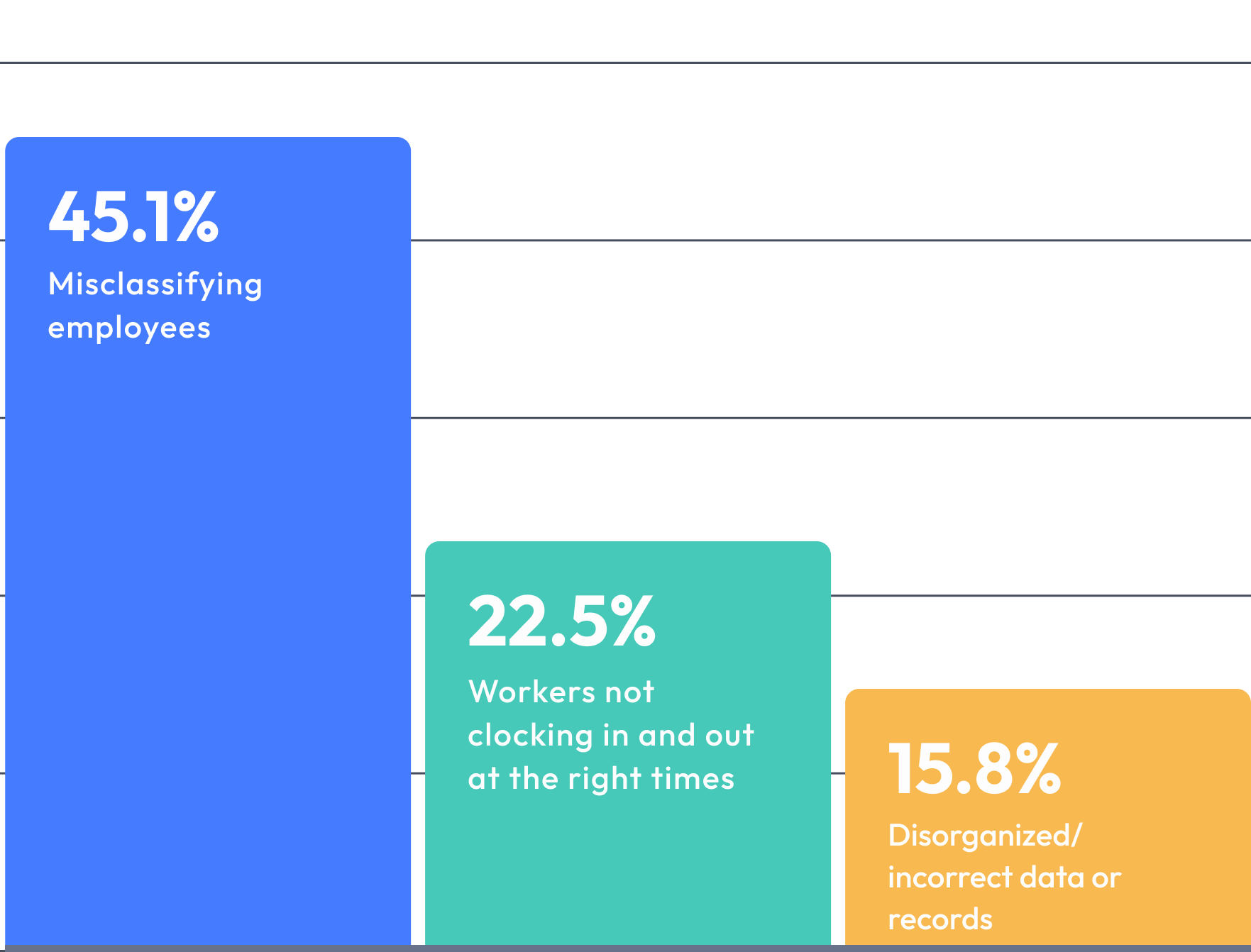 payroll chart 2