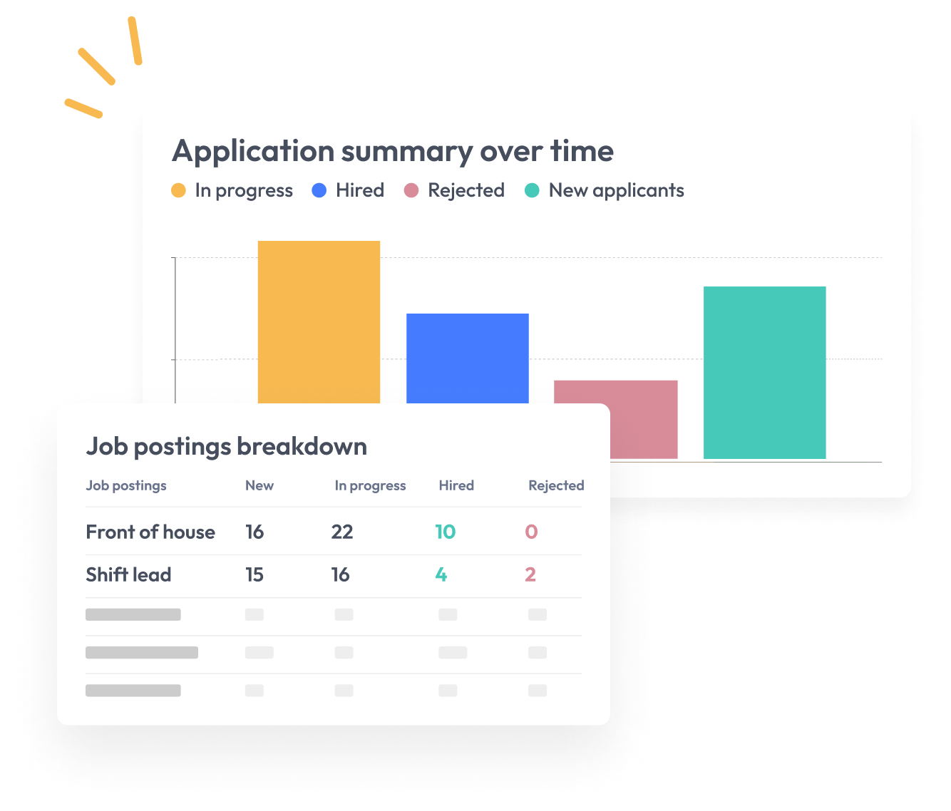 reports and analytics