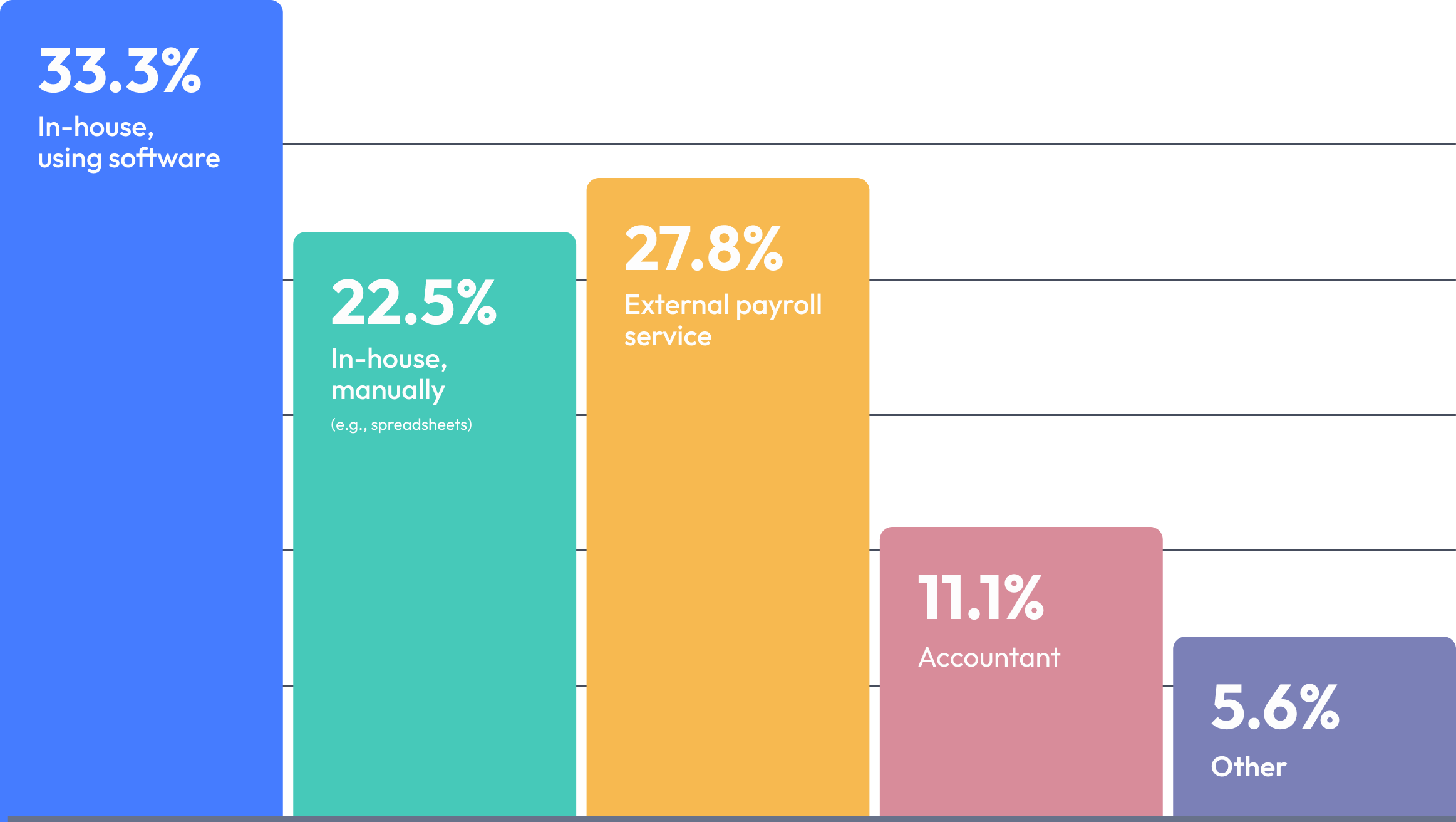 payrollchart3