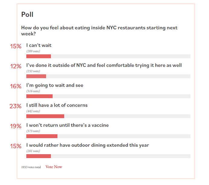 poll for eating in nyc covid-1