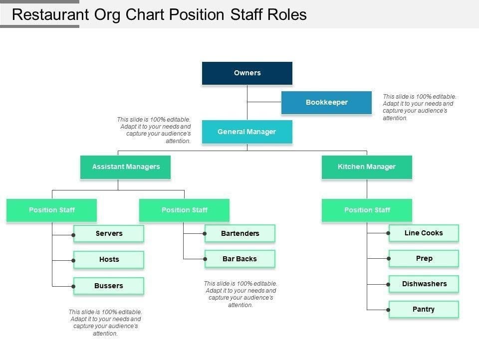 restaurant organization chart